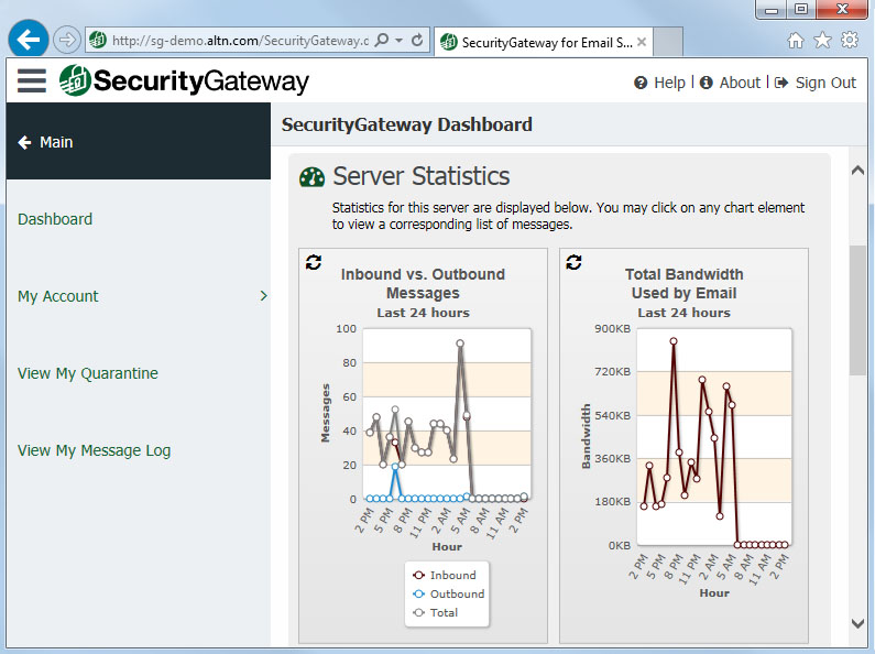 en securitygateway